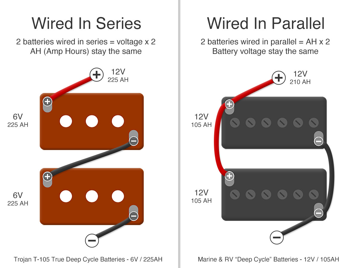 Batteries in Series vs in Parallel